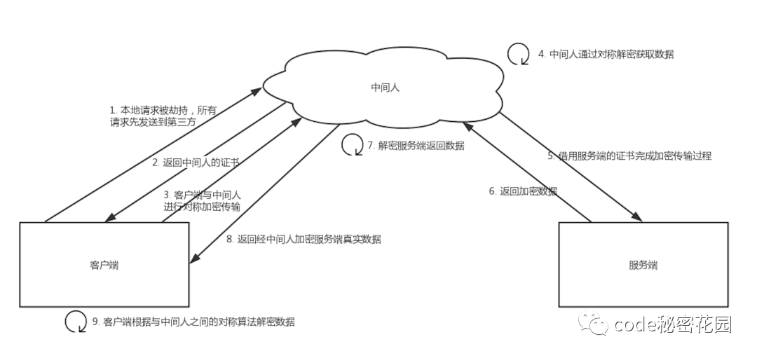 浏览器被劫持怎么办_activity劫持反劫持_侠客登陆器劫持