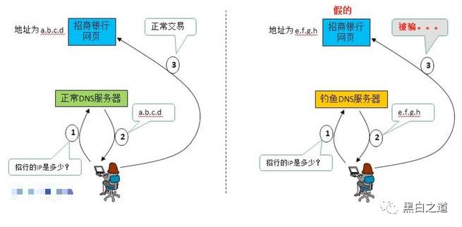 uc浏览起器下载最新版_浏览器被劫持怎么办_gee登陆器防劫持