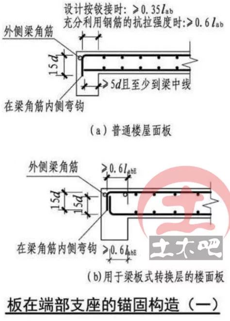 弯箍筋定尺寸200x450_箍筋长度_箍筋弯钩长度