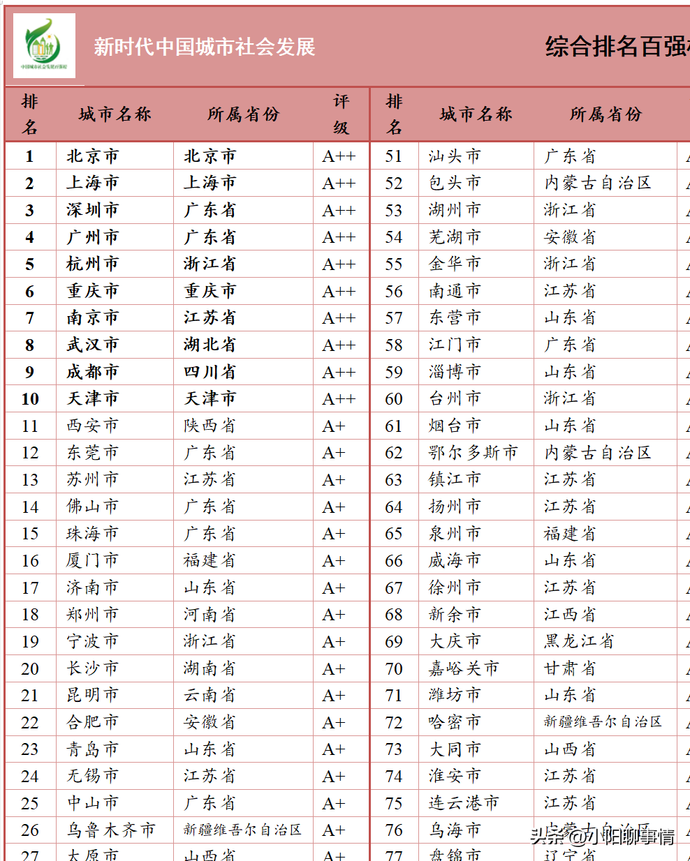 浙江属于华东还是华南_上海属于华东还是华南_福州属于华东还是华南