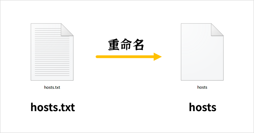 卡巴斯基解决ie劫持_浏览器被劫持了怎么解决_dns劫持怎么解决