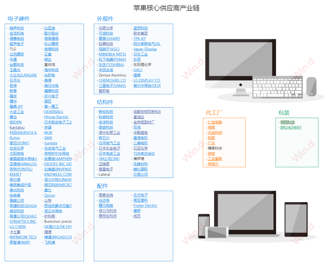 苹果5s上市时的价格_苹果5上市时价格_苹果14什么时候上市图片及价格