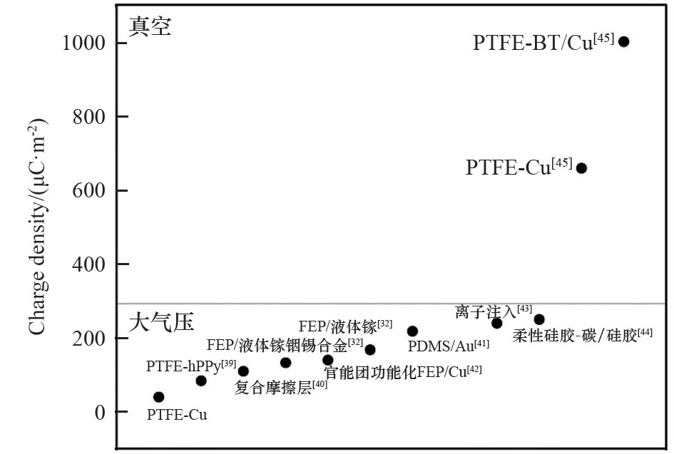 氩气密度_密度流是高密度流向低密度吗_氩气价格