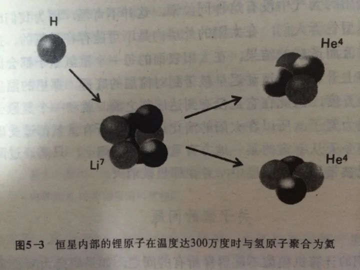 氩气厂怎么分离高纯氩气_水的密度和冰的密度_氩气密度