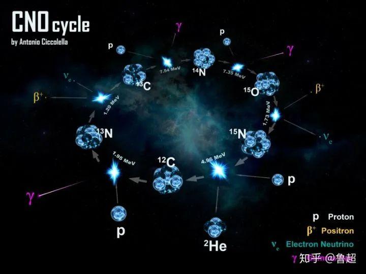 氩气密度_水的密度和冰的密度_氩气厂怎么分离高纯氩气