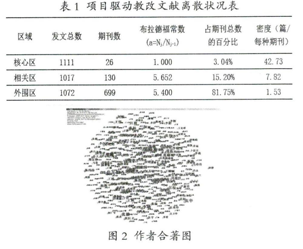 炒股四季歌的实证分析_规范性分析与实证分析_实证分析