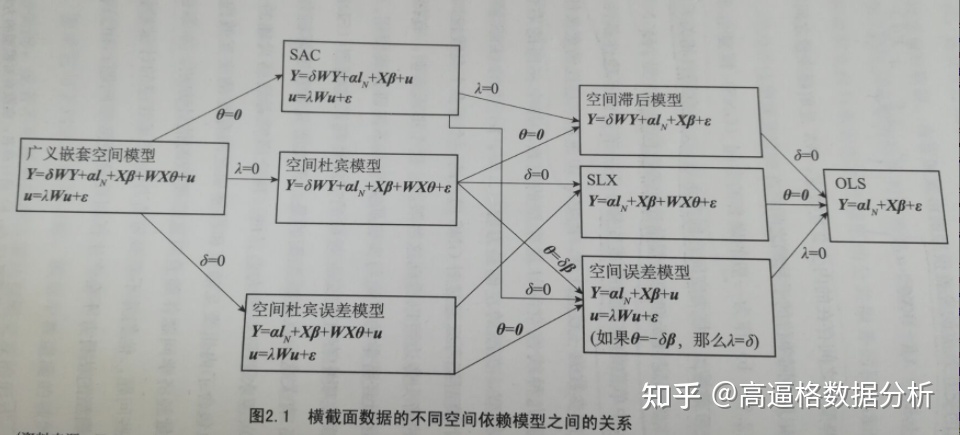 实证分析_规范性分析与实证分析_炒股四季歌的实证分析