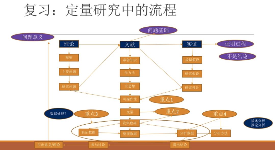 炒股四季歌的实证分析_实证分析_实证分析和规范分析例子