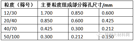 2500t/d熟料生产线_缅甸旦多淼项目5000d/t熟料水泥生产线_熟料