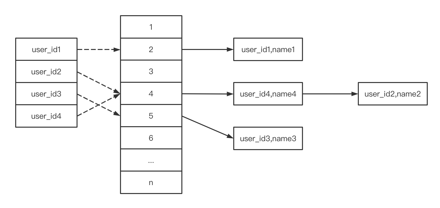 mysql索引_mysql 创建索引_mysql 删除索引 很慢