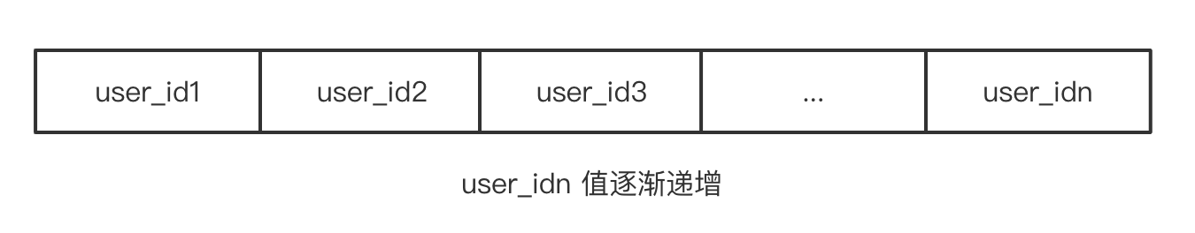 mysql索引_mysql 删除索引 很慢_mysql 创建索引