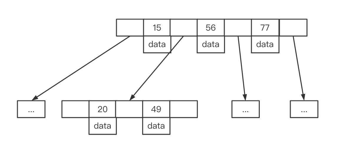 mysql 创建索引_mysql索引_mysql 删除索引 很慢