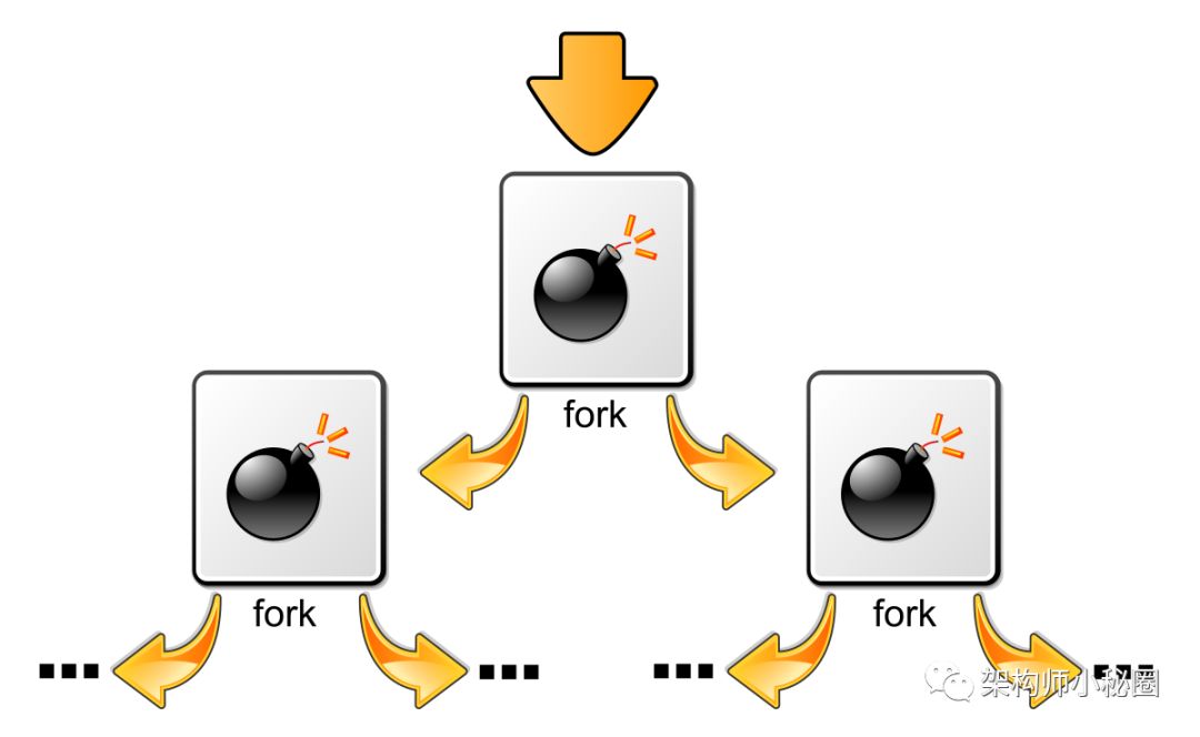 linux 复制目录下所有文件_linux移动文件到另一个目录_linux文件copy到目录