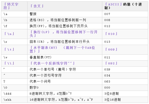 java字符转数字_c 判断字符是否为数字_java字符串转化为数字