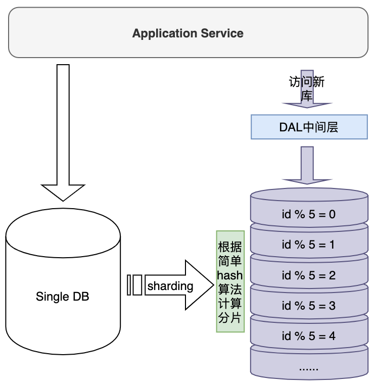 mysql中对字段ip排序_sql 替换字段中的部分字符_mysql替换字段中的部分字符