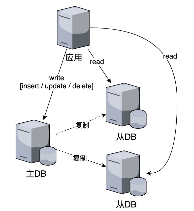 mysql替换字段中的部分字符_mysql中对字段ip排序_sql 替换字段中的部分字符