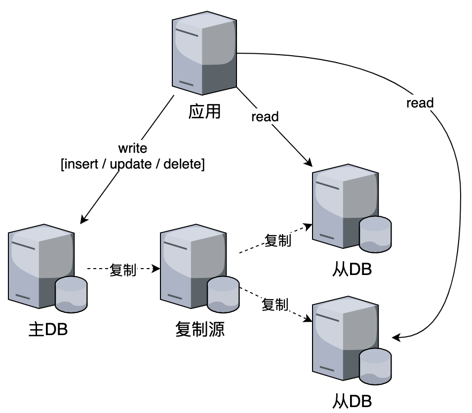 sql 替换字段中的部分字符_mysql替换字段中的部分字符_mysql中对字段ip排序