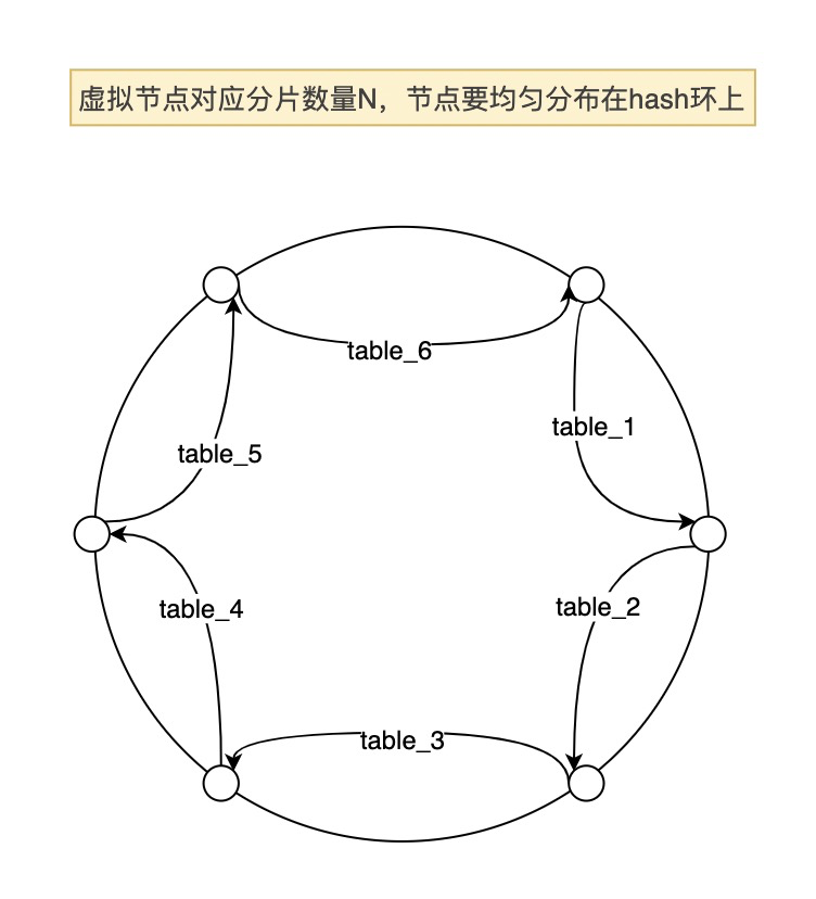 mysql中对字段ip排序_sql 替换字段中的部分字符_mysql替换字段中的部分字符