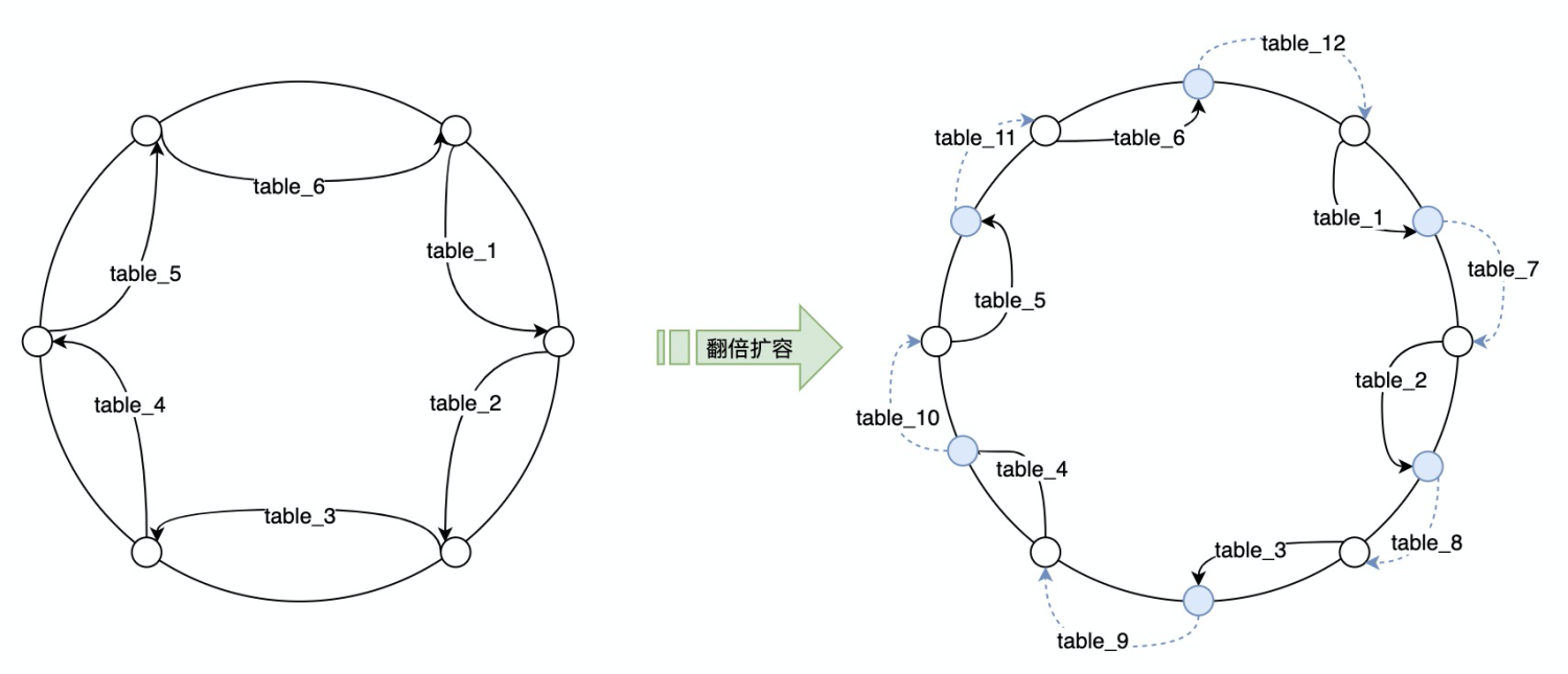 mysql中对字段ip排序_mysql替换字段中的部分字符_sql 替换字段中的部分字符