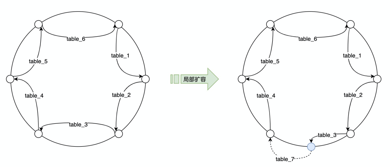 mysql替换字段中的部分字符_mysql中对字段ip排序_sql 替换字段中的部分字符