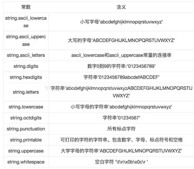 nsstring替换单个字符_js替换字符串中的字符_python字符串替换