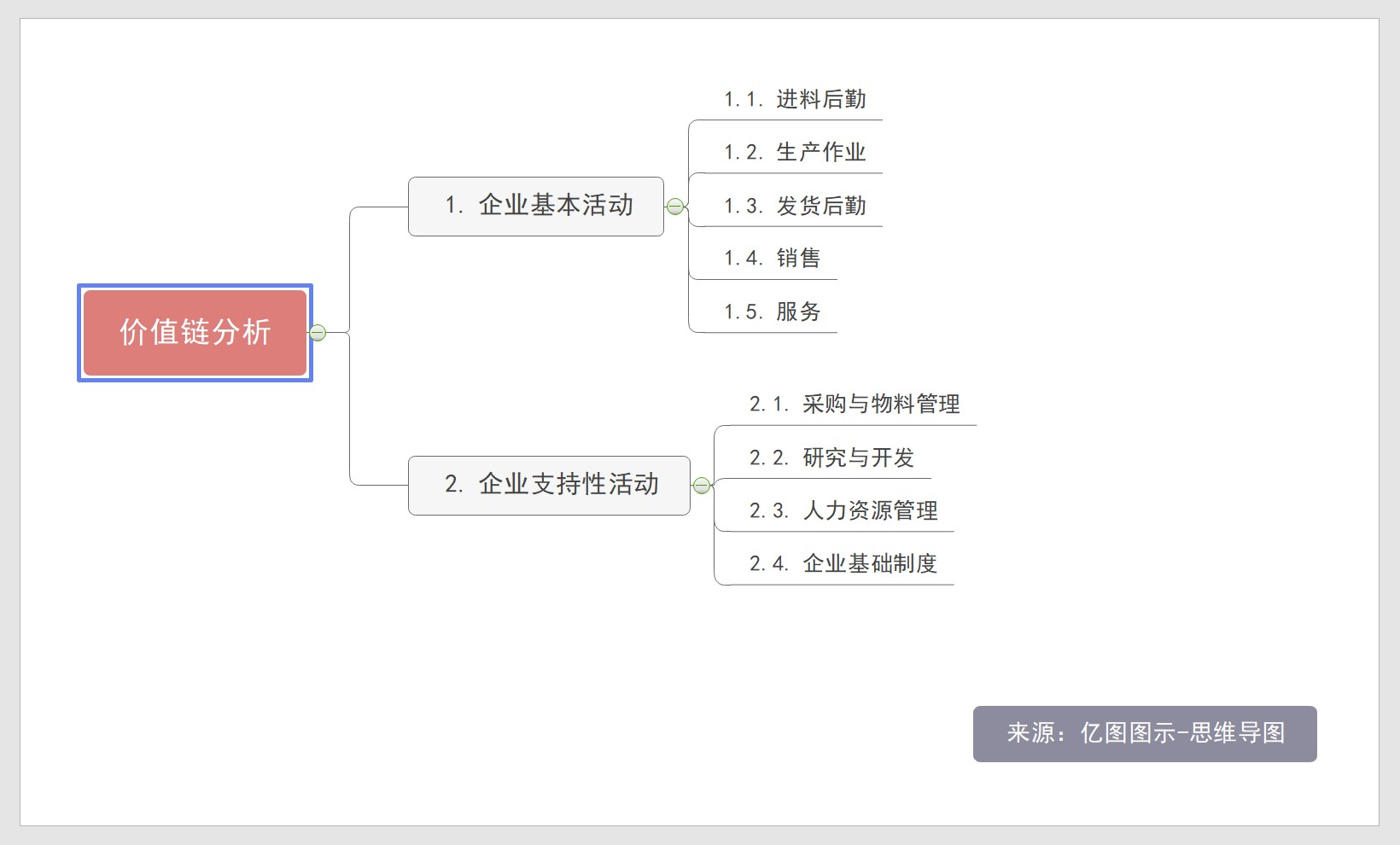 亿图图示破解_亿图图示专家8.7破解_亿图图示专家 破解