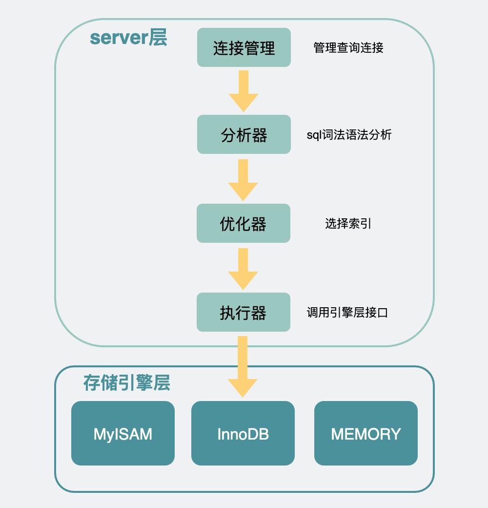 mysql正则替换_mysql 替换所有数字_mysql替换