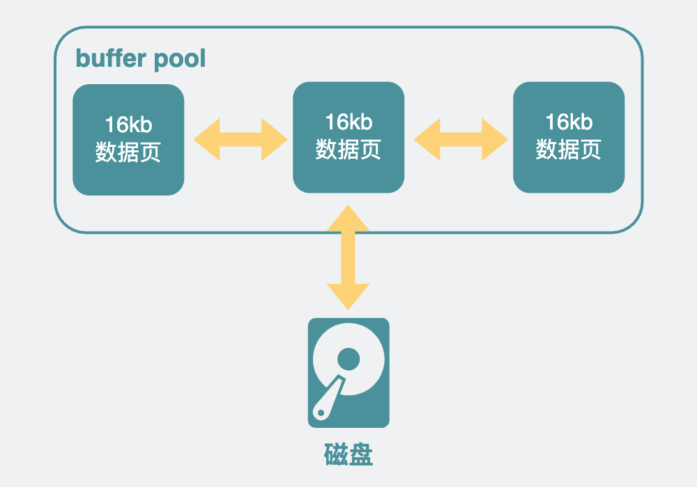 mysql替换_mysql 替换所有数字_mysql正则替换