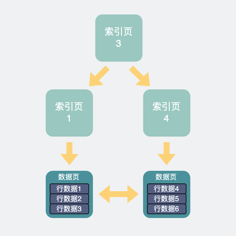 mysql 替换所有数字_mysql正则替换_mysql替换