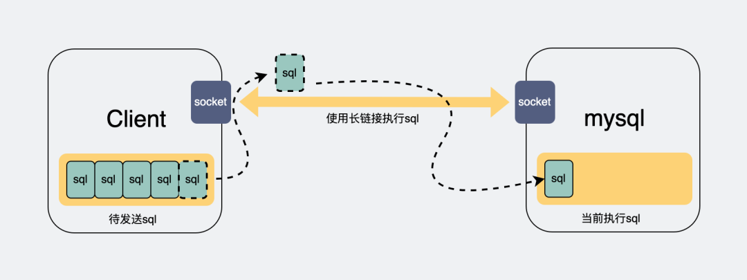 mysql替换_mysql 替换所有数字_mysql正则替换