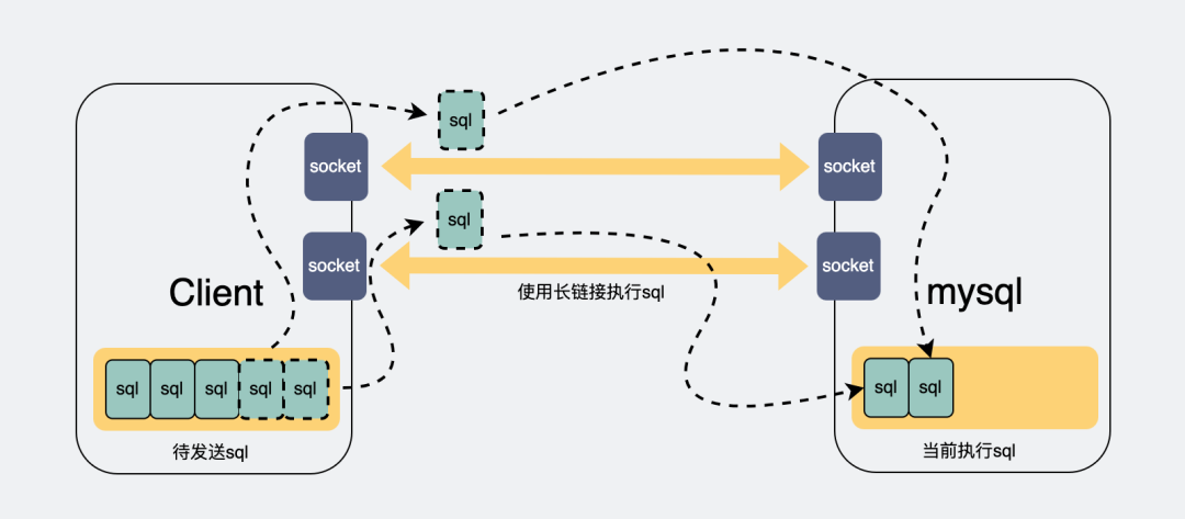 mysql替换_mysql正则替换_mysql 替换所有数字