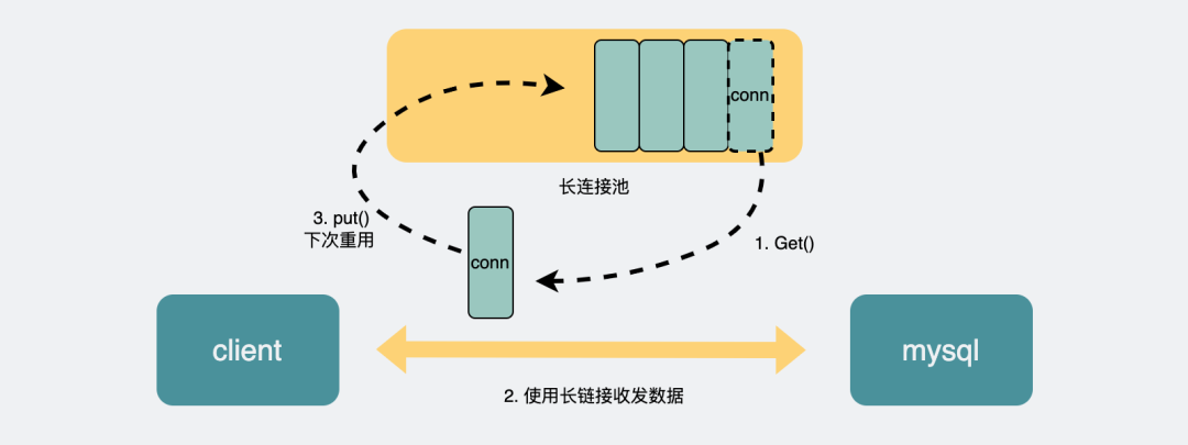 mysql 替换所有数字_mysql正则替换_mysql替换