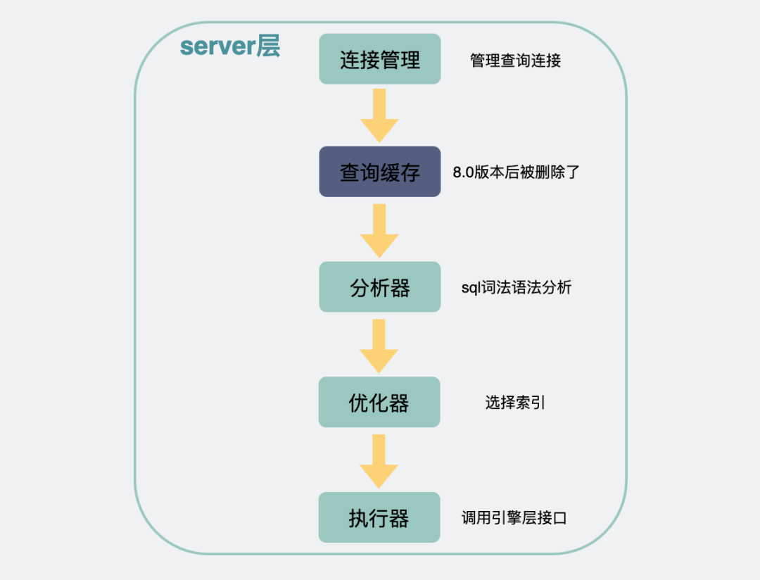 mysql正则替换_mysql 替换所有数字_mysql替换