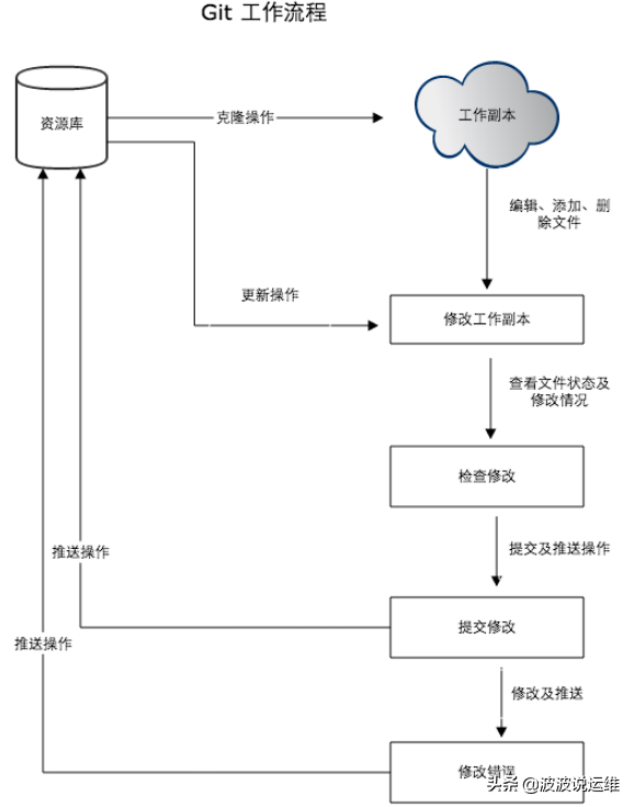 登录git_git登录_git登录网址