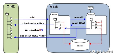 登录git_git登录网址_git登录