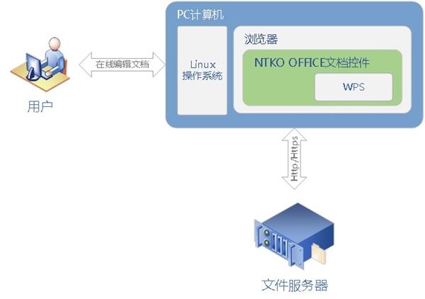 手机 相册 浏览插件_快图浏览停止开发_浏览器插件开发