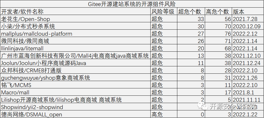 开源组件_directx组件下载 dx 9和11组件包_阿里巴巴开源json解析组件fastjson