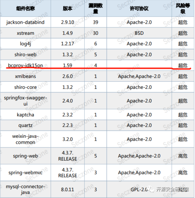 阿里巴巴开源json解析组件fastjson_directx组件下载 dx 9和11组件包_开源组件