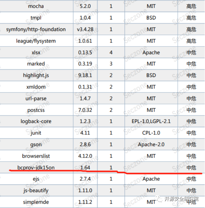 开源组件_阿里巴巴开源json解析组件fastjson_directx组件下载 dx 9和11组件包