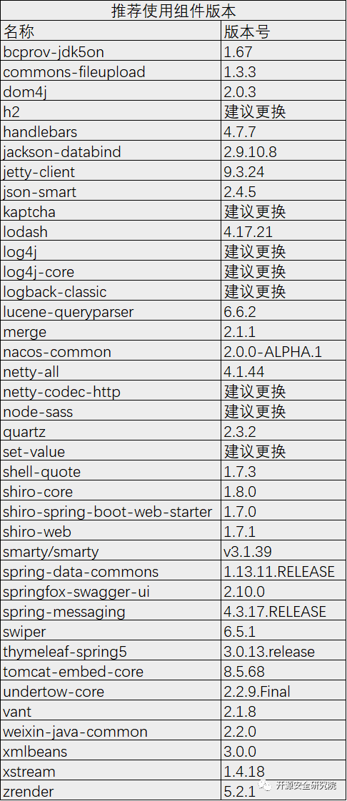 开源组件_阿里巴巴开源json解析组件fastjson_directx组件下载 dx 9和11组件包