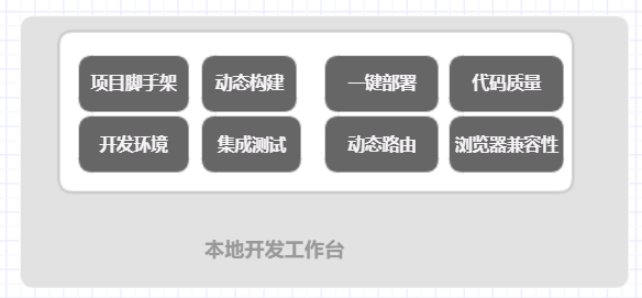 前端架构设计 pdf_前端架构_web前端技术架构