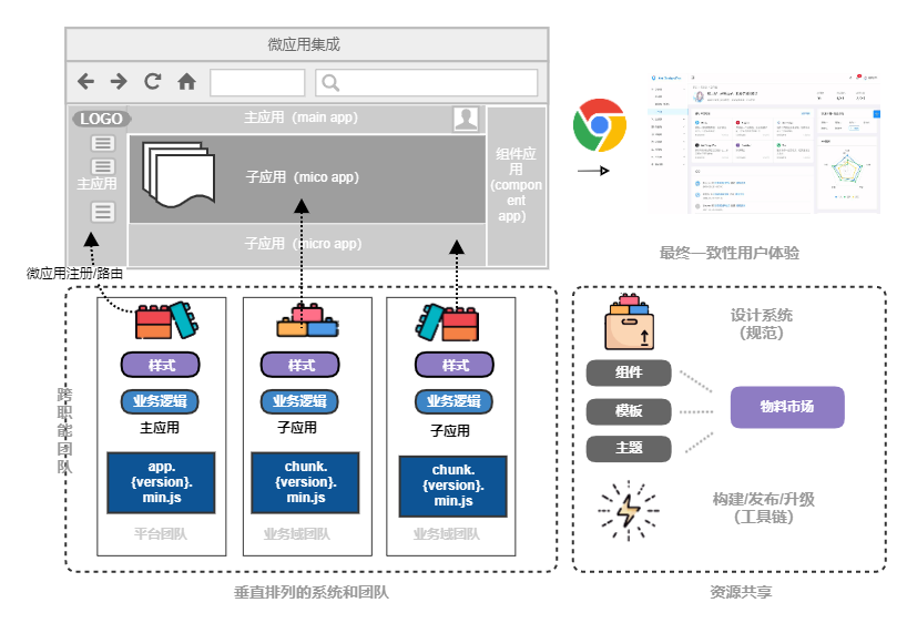 前端架构_web前端技术架构_前端架构设计 pdf