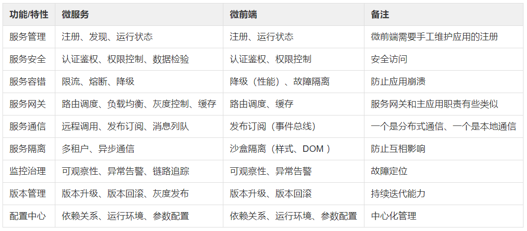 前端架构设计 pdf_前端架构_web前端技术架构