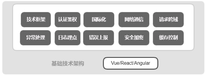 前端架构设计 pdf_前端架构_web前端技术架构