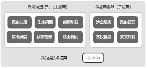 前端架构_web前端技术架构_前端架构设计 pdf