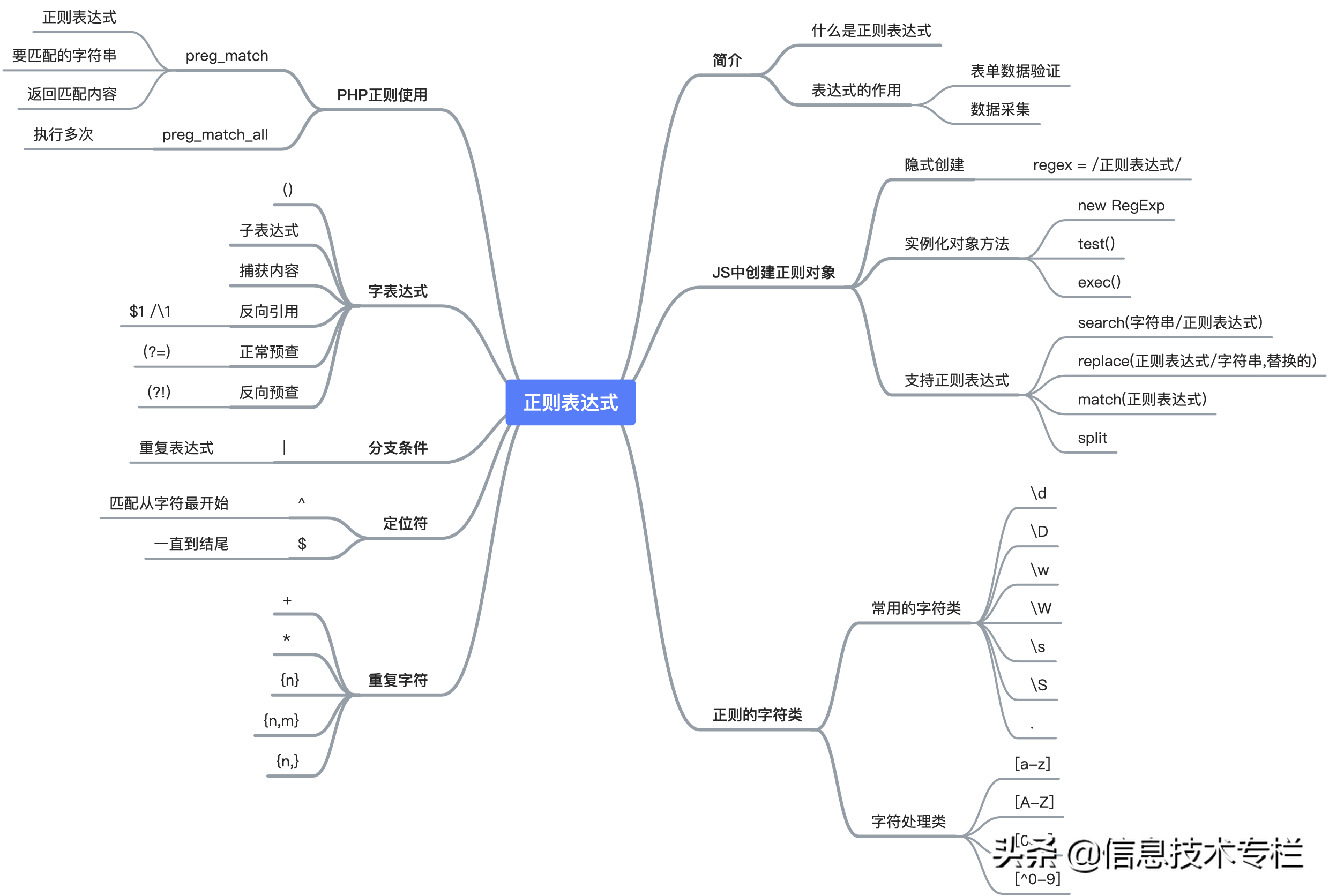 js去空格_js 去空格 trim_js去空格trim