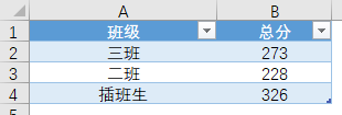 分组查询的sql语句_sql分组查询语句_sql不同条件分组查询