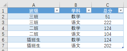 分组查询的sql语句_sql分组查询语句_sql不同条件分组查询