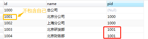 java递归表查询_二叉树递归与非递归遍历算法_递归查询