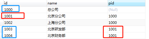 递归查询_java递归表查询_二叉树递归与非递归遍历算法